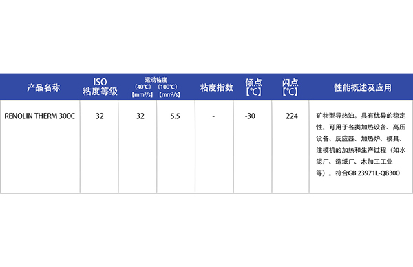 福斯導(dao)熱油